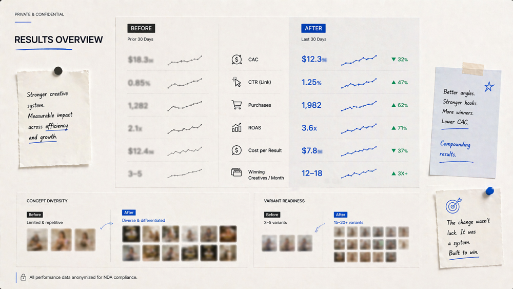 Comparative proof visual
